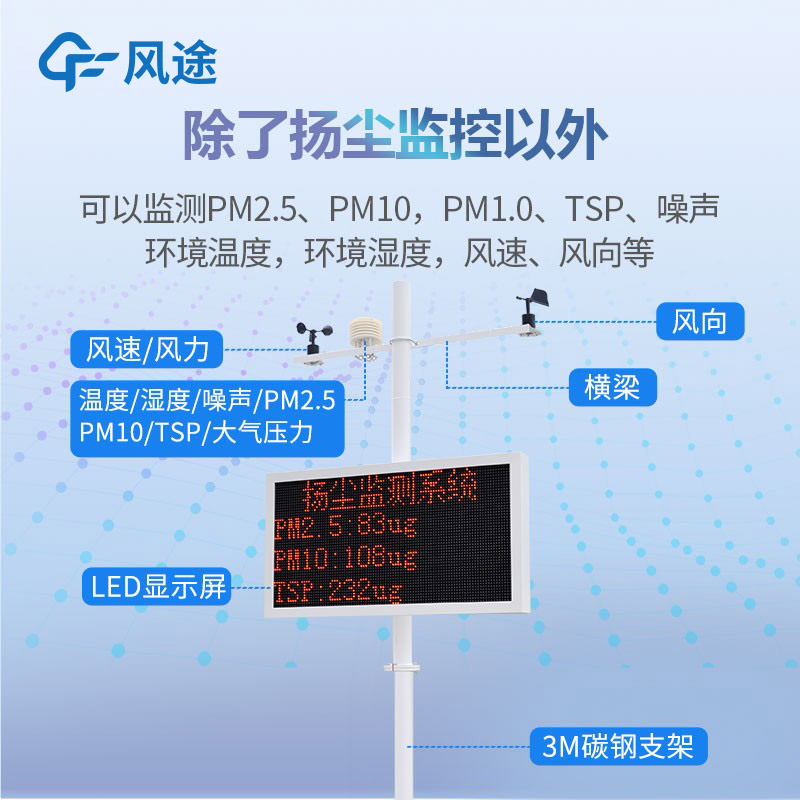 揚塵噪聲監(jiān)測系統(tǒng)有什么用？
